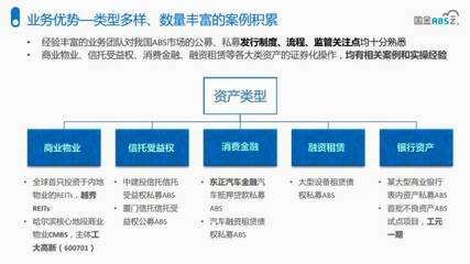 國金ABS云·微課堂 | 資產證券化解決企業融資痛點，兼論數據處理與存儲服務