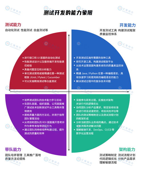計算機專業(yè)畢業(yè)生從事軟件測試 丟人還是明智選擇？