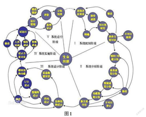 計算機軟件開發技術的研究與發展趨勢
